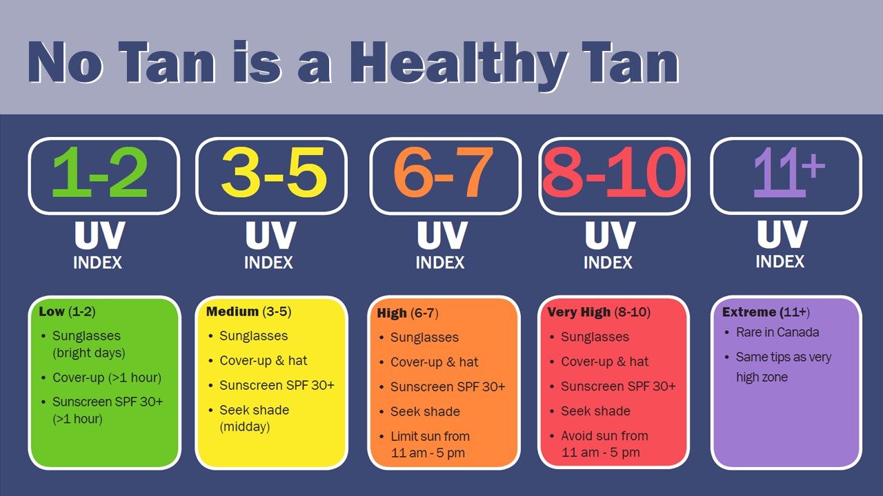 No tan is a healthy tan